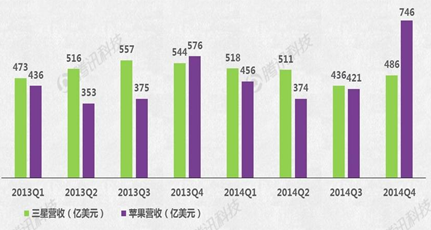 Apple Watch能否成蘋果新增長(zhǎng)引擎？