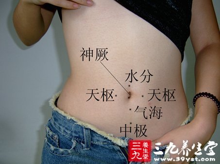 點擊將在新窗口查看全圖 婦科艾灸穴位圖