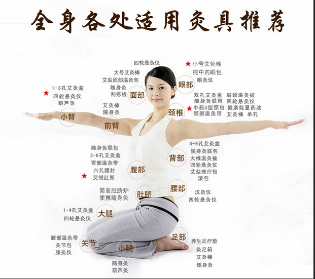 艾灸養(yǎng)生，叫你如何艾灸消除產(chǎn)后腹痛